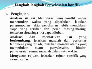 Langkah-langkah Penyelesaian konflik
1. Pengkajian
Analisis situasi. Identifikasi jenis konflik untuk
menentukan waktu yang diperlukan, lakukan
pengumpulan fakta pengkajian lebih mendalam,
siapa yang terlibat dan peran masing-masing,
tentukan situasinya jika dapat diubah.
Analisis dan mematikan isu yang
berkembang. Jelaskan masalah dan perioritas
fenomena yang terjadi, tentukan masalah utama yang
memerlukan suatu penyelesaian, hindari
penyelesaian semua masalah dalam satu waktu.
Menyusun tujuan. Jelasakan tujuan spesifik yang
akan dicapai.
 