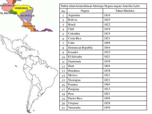 Konflik Amerika Latin