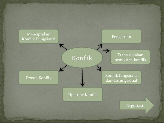 Hasil gambar untuk hubungan konflik dan negosiasi