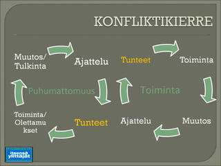 Puhumattomuus Toiminta 