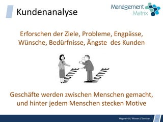 Magewirth / Miesen / Seminar
Kundenanalyse
Erforschen der Ziele, Probleme, Engpässe,
Wünsche, Bedürfnisse, Ängste des Kunden
Geschäfte werden zwischen Menschen gemacht,
und hinter jedem Menschen stecken Motive
40
 
