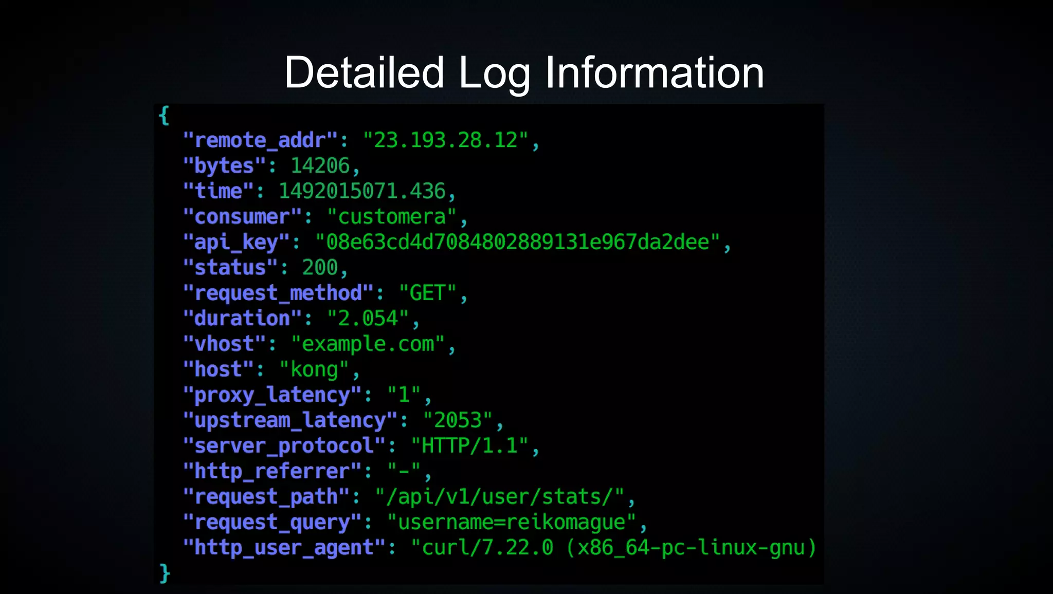 41
Detailed Log Information
 
