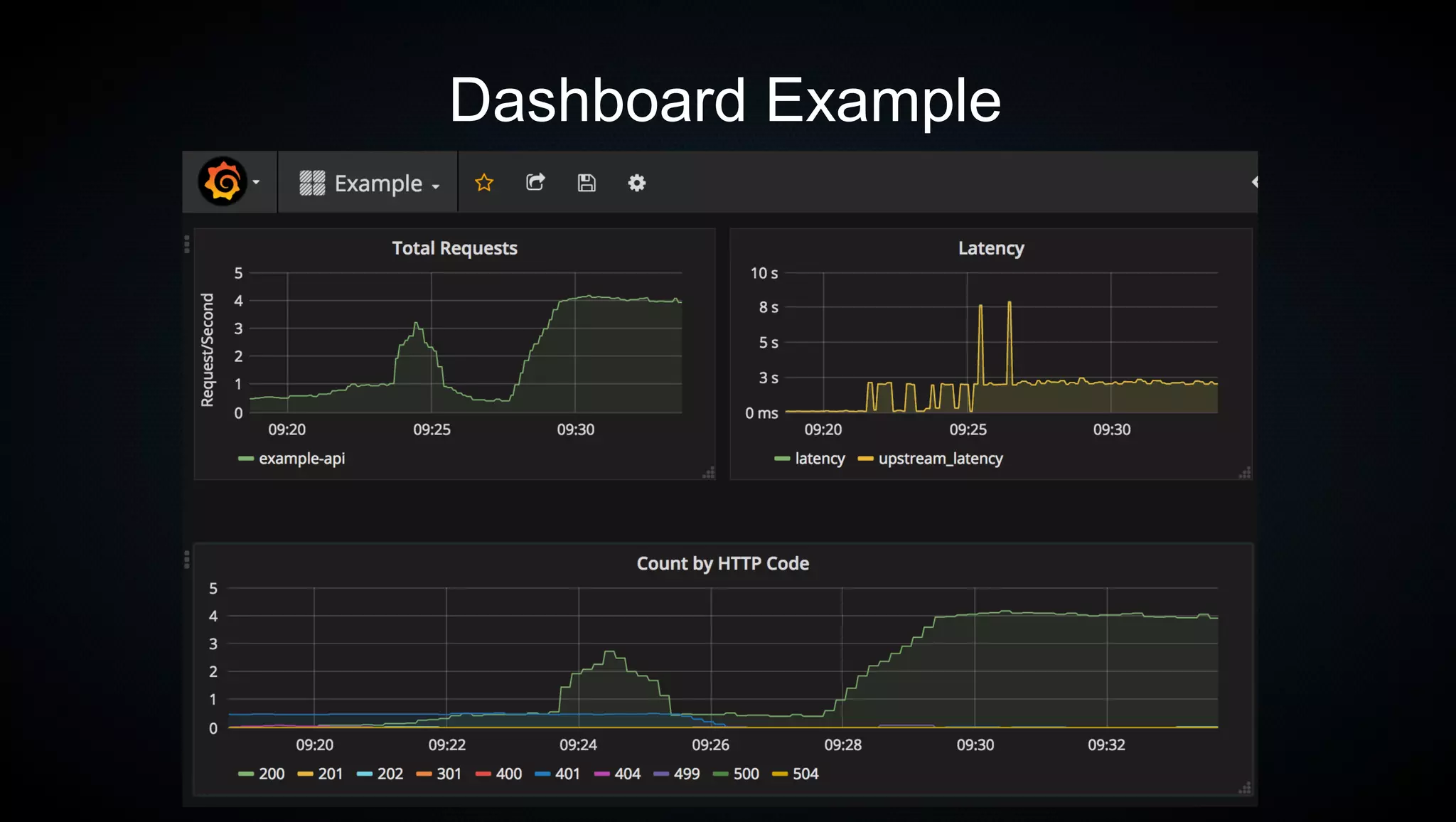 43
Dashboard Example
 