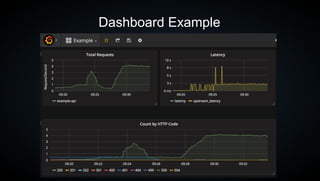 Kong API Gateway | ODP