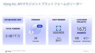 THE CLOUD CONNECTIVITY COMPANY
19
© Kong Inc. 19
Kong Inc. API
4 OSS MAIN
PROJECTS
MEMBERS
16
3 6
Downloads GitHub Stars
CNCF MEMBER
2017
Since
KONGERS
29
Countries
170
450
ESTABLISHED 2009
TOTAL FUNDING
$1 7
 