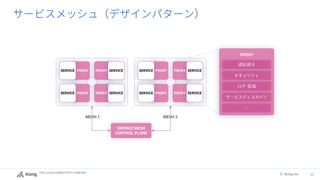 THE CLOUD CONNECTIVITY COMPANY
32
© Kong Inc.
SERVICE MESH
CONTROL PLANE
MESH 1 MESH 2
SERVICE
PROXY
SERVICE
PROXY
PROXY
SERVICE
PROXY
SERVICE
SERVICE
PROXY
SERVICE
PROXY
PROXY
SERVICE
PROXY
SERVICE
PROXY
 