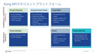 THE CLOUD CONNECTIVITY COMPANY
34
© Kong Inc.
Kong API
Kong Enterprise
• Kong Gateway
• Enterprise Plugins
• Portal & Vitals
• Self-managed
Kong Konnect Cloud
• Kong Gateway
• Enterprise Plugins
• Portal, Vitals, Service
Hub & Runtime
Manager
• SaaS + Self-managed
Kong Mesh
• Universal Service Mesh
• Support K8s & VM
• Easy to use and
operate
COMMERCIALLY
SUPPORTED
PRODUCTS
OPEN
SOURCE
PROJECTS
Kong Gateway
• Kong Gateway (OSS)
• Self-managed
Kong Insomnia
• Most popular OSS API
developer tool
• Browse, design, and
test APIs
Kuma
• Universal Service Mesh
• Support K8s & VM
• Easy to use and
operate
• Kong Gateway
• Enterprise Plugins
• Portal & Vitals
• Self-managed
• Kong Gateway
• Enterprise Plugins
• Portal, Vitals, Service
Hub & Runtime
Manager
• SaaS + Self-managed
• Universal Service
Mesh
• Support K8s & VM
• Easy to use and
operate
• Kong Gateway (OSS)
• Self-managed
• Universal Service
Mesh
• Support K8s & VM
• Easy to use and
operate
• Most popular OSS
API developer tool
• Browse, design, and
test APIs
 