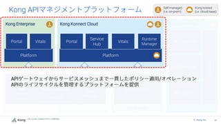 THE CLOUD CONNECTIVITY COMPANY
36
© Kong Inc.
Kong Enterprise
Kong Mesh
Kong Insomnia
Kong Konnect Cloud
Kong Gateway Service Mesh
API Explorer
API Designer
API Testing
Platform Platform
Portal Vitals Portal
Service
Hub
Vitals
Runtime
Manager
K8s
Ingress
Controller
Kong
Manager
Community and Enterprise Plugins
Kong API
Inso
CLI
decK CLI
Self-managed
(i.e. on-prem)
Kong hosted
(i.e. cloud/saas)
API
API
 