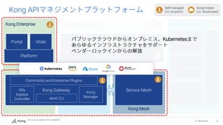 THE CLOUD CONNECTIVITY COMPANY
37
© Kong Inc.
Kong Enterprise
Kong Mesh
Kong Insomnia
Kong Konnect Cloud
Kong Gateway Service Mesh
API Explorer
API Designer
API Testing
Platform Platform
Portal Vitals Portal
Service
Hub
Vitals
Runtime
Manager
K8s
Ingress
Controller
Kong
Manager
Community and Enterprise Plugins
Kong API
Inso
CLI
decK CLI
Self-managed
(i.e. on-prem)
Kong hosted
(i.e. cloud/saas)
Kubernetes
 