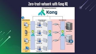 THE CLOUD CONNECTIVITY COMPANY
43
© Kong Inc.
 
