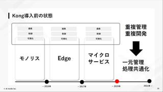 THE CLOUD CONNECTIVITY COMPANY
45
© Kong Inc.
 