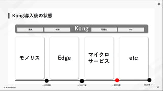 THE CLOUD CONNECTIVITY COMPANY
46
© Kong Inc.
 
