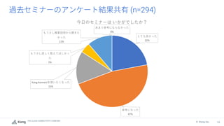 THE CLOUD CONNECTIVITY COMPANY
54
© Kong Inc.
(n=294)
とても良かった
22%
参考になった
47%
Kong Konnectを使いたくなった
15%
もう少し詳しく教えてほしかっ
た
5%
もう少し概要説明から聞きた
かった
11%
あまり参考にならなかった
0%
今日のセミナーは いかがでしたか？
 
