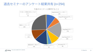 THE CLOUD CONNECTIVITY COMPANY
56
© Kong Inc.
(n=294)
Kong Konnectをもっと詳しく
10%
Kong API Gatewayを詳しく
7%
Kong Meshを詳しく
17%
Dev Portalを詳しく
10%
Immunityを詳しく
4%
その他プロダクト
1%
概要説明から聞きたい
14%
ハンズオン
11%
事例/ユースケース
25%
その他（ご要望お待ちしており
ます）
1%
今後のセミナーに期待すること
 