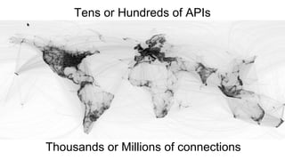 Thousands or Millions of connections
Tens or Hundreds of APIs