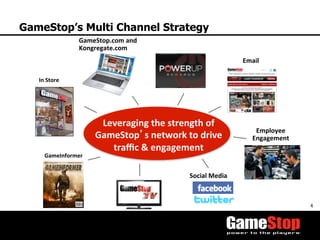 4	
  
GameStop’s Multi Channel Strategy
Leveraging	
  the	
  strength	
  of	
  
GameStop’s	
  network	
  to	
  drive	
  
traﬃc	
  &	
  engagement	
  	
  
Social	
  Media	
  
GameStop.com	
  and	
  
Kongregate.com	
  
Email	
  
In	
  Store	
  
GameInformer	
  
Employee	
  	
  
Engagement	
  
 