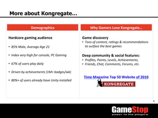 6	
  
More about Kongregate…
	
  
	
  
Hardcore	
  gaming	
  audience	
  
	
  
•  85%	
  Male,	
  Average	
  Age	
  21	
  
•  Index	
  very	
  high	
  for	
  console,	
  PC	
  Gaming	
  
•  67%	
  of	
  users	
  play	
  daily	
  
•  Driven	
  by	
  achievements	
  (1M+	
  badges/wk)	
  
•  80%+	
  of	
  users	
  already	
  have	
  Unity	
  installed	
  
	
  
	
  
Game	
  discovery	
  
•  Tons	
  of	
  content,	
  raOngs	
  &	
  recommendaOons	
  
to	
  surface	
  the	
  best	
  games	
  
	
  
Deep	
  community	
  &	
  social	
  features:	
  	
  
•  Proﬁles,	
  Points,	
  Levels,	
  Achievements,	
  	
  
•  Friends,	
  Chat,	
  Comments,	
  Forums,	
  etc.	
  
	
  
Time	
  Magazine	
  Top	
  50	
  Website	
  of	
  2010	
  
	
  	
  
	
  
Demographics	
   Why	
  Gamers	
  Love	
  Kongregate…	
  
 