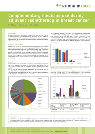 Complementary medicine use during
adjuvant radiotherapy in breast cancer
R. Bücker | G. Jaenke | U. Schäfer
Klinikum Lippe GmbH | Radiation Oncology Department
Rintelner Straße 85 | 32657 Lemgo | Germany | Phone +49 (0) 52 61 . 26 - 46 21 | www.klinikum-lippe.de
Background
Complementary medicine (CAM) is used widely in cancer patients, mostly in palliati-
ve treatment regimens or during chemotherapy. In contrast, the use of CAM during
curative Radiotherapy (RT) is less frequent. The aim of this study was to evaluate
the influence of CAM with regard to toxicity and recurrence after postoperative radi-
otherapy for breast cancer.
Material and methods
Between 2010 and 2013 all patients intended for adjuvant radiotherapy for breast
cancer received a questionnaire concerning the use of CAM e. g. Vitamins, trace
elements, enzymes, natural herbs etc. (yes/no) and if yes what kinds. Radiotherapy
was applied with 50.4 Gy to the whole breast and a Boost of 10.8 Gy in 6.5 weeks.
6 weeks after radiotherapy the side effects were analyzed according RTOG grading.
Follow up for progression rates was done yearly until January 2018. To determine
whether there is a significant difference between the expected frequencies and the
observed frequencies, a chi-squared test was used. All events were collected until
January 2018.
Results
A total number of 879 patients with breast cancer completed the questionnaire,
641/879 (73 %) patients did not take any complementary medicine (non CAM) and
238/879 (27 %) patients took CAM. There were almost 40 different products men-
tioned.
137/238 (57.6 %) patients took one CAM product, 86/238 (36.1 %) two, and
15/238 (6.3 %) more than two CAM products.
The most common were magnesium (Mg) in 71/238 (30 %) patients and selenium
in 38/238 patients (16 %), for overview see pie chart 1.
Pie Chart 1: Distribution of all CAMs mentioned in the questionnaires (multiple entries possible up to a
maximum of 3 products). Products specified up to a frequency of 1 %.
The RT side effects (Dermatitis RTOG grade 0, I, II, III/IV) 6 weeks after completion of RT
were as follows: in the non CAM group 53 % grade 0, 41 % grade I, and 6 % grade II, 0 %
grade III/IV. And in the CAM group 54 %, 38 %, 8 %, and 0.4 % respectively. The corre-
sponding side effects for the group taking magnesium were 51 % 42 %, 6 % and 1 % and
for the selenium group 47 %, 47 %, 5 % and 0 % (bar chart 2). There was no significant
difference in side effects between the non CAM and CAM patients, respectively magnesi-
um and selenium.
Conclusion
In this cohort, 27 % of patients used CAM during adjuvant radiotherapy of breast cancer. The most commonly used product is magnesium followed by selenium.
A significant influence of CAM on subacute RT side effects or disease progression could not be identified. However, the higher rate of local and systemic failure in
the selenium group appears remarkable. Therefore, this analysis will be continued with a higher number of patients.
The sum of all registered disease progression (0 years – 5 years) were in the non CAM
group 6.4 %, in the CAM group 6.3 %, in the magnesium group 5.6 % and in the selenium
group 7.9 %, no significant difference could be detected between all groups.
Bar Chart 1: Bar chart: Distribution of subacute side effects 6 weeks after the end of radiotherapy,
separated for non CAM, CAM, magnesium and selenium
Bar Chart 2: Bar chart: Relative distribution of recurrences divided into local, regional, systemic and
secondary cancers, separated for non CAM, CAM, magnesium and selenium
Table 1: Level of significance for the bar charts in graphic 33 (vs = versus)
 