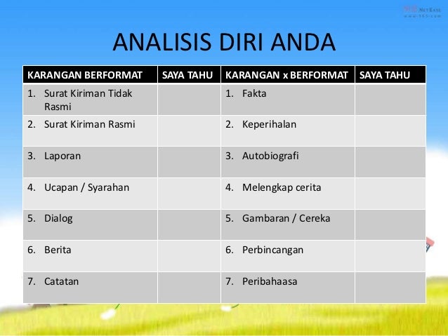 Kongsi ilmu bm penulisan