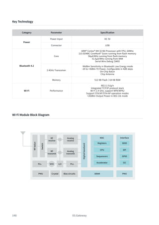 148 03.Gateway
Key Technology
Category Parameter Specification
Power
Power Input DC 5V
Connector USB
Bluetooth 4.2
Core
ARM® Cortex®-M4 32-Bit Processor with FPU, 64MHz
215 EEMBC CoreMark® Score running from flash memory
58µA/MHz running from flash memory
51.6µA/MHz running from RAM	
Serial Wire Debug (SWD)
2.4GHz Transceiver
-96dBm Sensitivity in Bluetooth Low Energy mode
-20 to +4dBm TX Power, Configurable in 4dB steps
On-Chip Balun
Chip Antenna
Memory 512 KB Flash / 64 KB RAM
Wi-Fi Performance
802.11 b/g/n
Integrated TCP/IP protocol stack
Wi-Fi 2.4 GHz, support WPA/WPA2
Support STA/AP/STA+AP operation modes
+20dBm Output Power in 802.11b mode
Wi-Fi Module Block Diagram
 