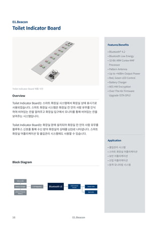 16
Toilet Indicator Board
01.Beacon
Toilet Indicator Board 제품 사진
Overview
Block Diagram
Toilet Indicator Board는 스마트 화장실 시스템에서 화장실 상태 표시기로
사용되었습니다. 스마트 화장실 시스템은 화장실 칸 안의 사람 유무를 인식
하여 비어있는 칸을 알려주고 화장실 입구에서 모니터를 통해 비어있는 칸을
보여주는 시스템입니다.
Toilet Indicator Board는 화장실 문에 설치되어 화장실 칸 안의 사람 유무를
블루투스 신호를 통해 수신 받아 화장실의 상태를 LED로 나타냅니다. 스마트
화장실 어플리케이션 및 출입관리 시스템에도 사용할 수 있습니다.
Features/Benefits
Application
• Bluetooth® 4.2
• Bluetooth Low Energy
• 32-Bit ARM Cortex-M4F
Processor
• Pattern Antenna
• Up to +4dBm Output Power
• Red, Green LED Control
• Battery Charger
• AES HW Encryption
• Over-The-Air Firmware
Upgrade (OTA DFU)
• 출입관리 시스템
• 스마트 화장실 어플리케이션
• 보안 어플리케이션
• 산업 어플리케이션
• 원격 모니터링 시스템
01.Beacon
LED Control
Circuit
3.3V Regulator
Battery Charger
Lithium Polymer
Battery
Micro USB
Bluetooth LE Green LEDs
Red LEDs
 