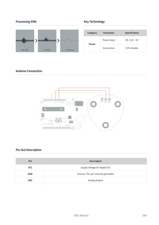 167
EMG Module
Key Technology
Category Parameter Specification
Power
Power Input DC 3.3V ~ 5V
Connection 3 Pin Header
Arduino Connection
Pin Description
VCC Supply Voltage for Digital I/O.
GND Ground. This pin must be grounded.
ADC Analog Output.
Processing EMG
Pin Out Description
 
