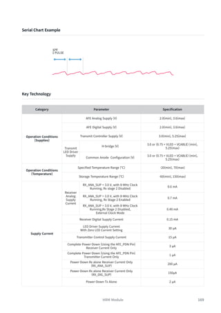 169
Category Parameter Specification
Operation Conditions
(Supplies)
AFE Analog Supply (V) 2.0(min), 3.6(max)
AFE Digital Supply (V) 2.0(min), 3.6(max)
Transmit Controller Supply (V) 3.0(min), 5.25(max)
Transmit
LED Driver
Supply
H-bridge (V)
3.0 or (0.75 + VLED + VCABLE) (min),
5.25(max)
Common Anode Configuration (V)
3.0 or (0.75 + VLED + VCABLE) (min),
5.25(max)
Operation Conditions
(Temperature)
Specified Temperature Range (℃) -20(min), 70(max)
Storage Temperature Range (℃) -60(min), 150(max)
Supply Current
Receiver
Analog
Supply
Current
RX_ANA_SUP = 3.0 V, with 8-MHz Clock
Running, Rx stage 2 Disabled
0.6 mA
RX_ANA_SUP = 3.0 V, with 8-MHz Clock
Running, Rx Stage 2 Enabled
0.7 mA
RX_ANA_SUP = 3.0 V, with 8-MHz Clock
Running,Rx Stage 2 Disabled,
External Clock Mode
0.49 mA
Receiver Digital Supply Current 0.15 mA
LED Driver Supply Current
With Zero LED Current Setting
30 µA
Transmitter Control Supply Current 15 µA
Complete Power-Down (Using the AFE_PDN Pin)
Receiver Current Only
3 µA
Complete Power-Down (Using the AFE_PDN Pin)
Transmitter Current Only
1 µA
Power-Down Rx alone Receiver Current Only
(RX_ANA_SUP)
200 µA
Power-Down Rx alone Receiver Current Only
(RX_DIG_SUP)
150μA
Power-Down Tx Alone 2 µA
Key Technology
HRM Module
Serial Chart Example
 