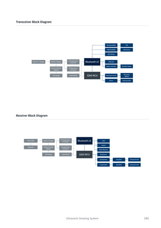 193
Ultrasonic Drawing System
Transceiver Block Diagram
Receiver Block Diagram
Bluetooth LE
Ultrasonic Driver
Driver
Ultrasonic
Sensor
Infrared LEDs
32bit MCU
RGB LED
ACC Sensor
Motor Interface Vibration Motor
GSR Sensor
FSR
3.3V Step Down
Converter
5V Step Down
Converter
Lithium Polymer
Battery
Load Switch
Fuel Gauge
Battery Charger
Pogo Pin - Charger
Bluetooth LE
IR Receiver
Comparator
32bit MCU
Ultrasonic MIC
LEDs
Switch
Flash Memory
3.3V Step Down
Converter
5V Step Down
Converter
Lithium Polymer
Battery
Load Switch
Fuel Gauge
Battery Charger
Micro USB
Pogo Pin
Comparator Ultrasonic MIC
 