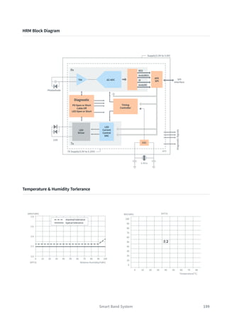 199
Smart Band System
HRM Block Diagram
Temperature & Humidity Torlerance
 