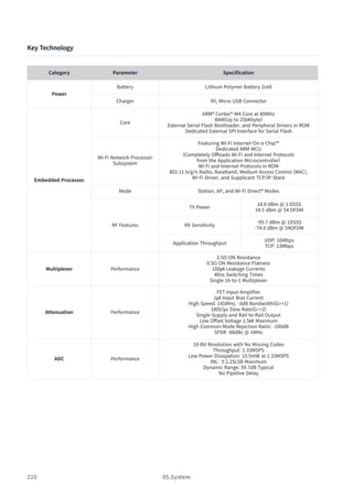 210 05.System
Key Technology
Category Parameter Specification
Power
Battery Lithium Polymer Battery 2cell
Charger 9V, Micro USB Connector
Embedded Processor
Core
ARM® Cortex®-M4 Core at 80MHz
RAM(Up to 256Kbyte)
External Serial Flash Bootloader, and Peripheral Drivers in ROM
Dedicated External SPI Interface for Serial Flash
Wi-Fi Network Processor
Subsystem
Featuring Wi-Fi Internet-On-a-Chip™
Dedicated ARM MCU
(Completely Offloads Wi-Fi and Internet Protocols
from the Application Microcontroller)
Wi-Fi and Internet Protocols in ROM
802.11 b/g/n Radio, Baseband, Medium Access Control (MAC),
Wi-Fi Driver, and Supplicant TCP/IP Stack
Mode Station, AP, and Wi-Fi Direct® Modes
RF Features
TX Power
18.0 dBm @ 1 DSSS
14.5 dBm @ 54 OFDM
RX Sensitivity
-95.7 dBm @ 1DSSS
-74.0 dBm @ 54OFDM
Application Throughput
UDP: 16Mbps
TCP: 13Mbps
Multiplexer Performance
2.5Ω ON Resistance
0.5Ω ON Resistance Flatness
100㎀ Leakage Currents
40ns Switching Times
Single 16-to-1 Multiplexer
Attenuation Performance
FET Input Amplifier
1㎀ Input Bias Current
High Speed: 145MHz, -3dB Bandwidth(G=+1)
180V/㎲ Slew Rate(G=+2)
Single-Supply and Rail-to-Rail Output
Low Offset Voltage 1.5㎷ Maximum
High Common-Mode Rejection Ratio: -100dB
SFDR -88dBc @ 1MHz
ADC Performance
18-Bit Resolution with No Missing Codes
Throughput: 1.33MSPS
Low Power Dissipation: 10.5mW at 1.33MSPS
INL: ±2.25LSB Maximum
Dynamic Range: 99.7dB Typical
No Pipeline Delay
 