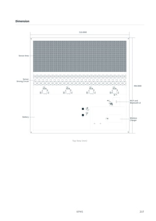 217
APMS
Dimension
Sensor	Area
Sensor
Driving	Circuit
Battery
Wi-Fi	and
Bluetooth	LE
Wireless
Charger
510.0000
490.0000
Top View (mm)
 