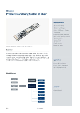 220 05.System
Pressure Monitoring System of Chair
05.System
Features/Benefits
Applications
• Bluetooth® LE 4.2
• Battery Fuel Gauge
• Micro USB Battery Charger
Connector
• Ultra Low Power Operation
• 64 Channel Pressure Sensor
Sensing Circuit
• 2.4GHz Wi-Fi
• Flash Memory
• Wake-Up Switch
• 스마트 홈 어플리케이션
• 스마트 오피스 어플리케이션
• 헬스케어 어플리케이션
Pressure Monitoring System of Chair (Wi-Fi) 제품 사진
Overview
의자의 시트 부분에 설치해 앉은 사람의 자세를 측정할 수 있는 보드입니다.
내부에는 64 Channel의 압력 센서와 연결할 수 있는 커넥터 및 센싱 회로가
내장되어 있으며, 서버로 데이터를 올리기 위한 Wi-Fi Module과 메인 시스템
제어를 위한 저전력 Bluetooth® LE칩이 내장되어 있습니다.
Block Diagram
Accessory
• Switch Board
3.3V Regulator
Wi-Fi Modem Chip Antenna
Pattern Antenna
Multiplexer * 2
RGB LED
Flash Memory
Battery Charger
Lithium Polymer
Battery
Micro USB
Fuel Gauge
Digital Potential
Meter * 2
64 Channel Sensor
Driver
Wake-up Switch
Bluetooth LE
 