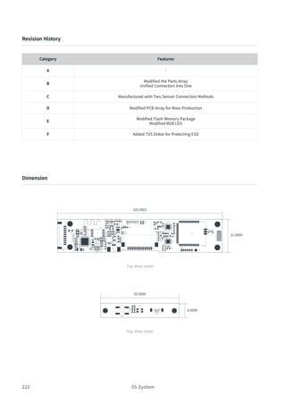 222 05.System
Dimension
105.0002
21.0000
Top View (mm)
50.0000
8.8000
Top View (mm)
Revision History
Category Features
A -
B
Modified the Parts Array
Unified Connectors Into One
C Manufactured with Two Sensor Connection Methods
D Modified PCB Array for Mass Production
E
Modified Flash Memory Package
Modified RGB LED
F Added TVS Didoe for Protecting ESD
 