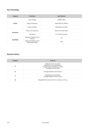 224 05.System
Key Technology
Category Parameter Specification
Power
Input Voltage 220VAC, 60Hz
Output Frequency Selectable (28, 40KHz)
Output Voltage Adjustable 0 to 100%
Connector
Power and Ultrasonic Barrier Terminal Block
Sub Board 1 x 4 RJ45 Connector
Durability
Maximum Rated Current
(Circuit)
8A
Maximum Rated Current
(Solid State Relay)
20A
Revision History
Category Features
A
Added AC to DC Converter
Added Zero Crossing Detector
Changed Board Connector to RJ45
Changed the Heat Sink
B Changed Bubble Control Driver
C
Added Heat Control Driver
Changed Bubble Control Driver
D Changed RJ45 Connector from 1x1 4pcs to 1x4 1pc
 