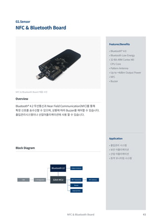 43
NFC & Bluetooth Board
02.Sensor
Features/Benefits
Application
• Bluetooth® 4.0
• Bluetooth Low Energy
• 32-Bit ARM Cortex M0
CPU Core
• Pattern Antenna
• Up to +4dBm Output Power
• NFC
• Buzzer
• 출입관리 시스템
• 보안 어플리케이션
• 산업 어플리케이션
• 원격 모니터링 시스템
NFC & Bluetooth Board 제품 사진
Overview
Block Diagram
Bluetooth® 4.2 무선통신과 Near Field Communication(NFC)를 통해
특정 신호를 송수신할 수 있으며, 상황에 따라 Buzzer를 제어할 수 있습니다.
출입관리시스템이나 산업어플리케이션에 사용 할 수 있습니다.
NFC Transceiver
Pattern Antenna
NFC Antenna
3.3V Regulator
USB
Buzzer
External Port
32bit MCU
Bluetooth LE
NFC & Bluetooth Board
 