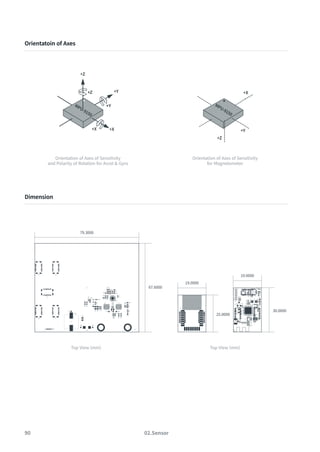 90 02.Sensor
Orientatoin of Axes
Orientation of Axes of Sensitivity
and Polarity of Rotation for Accel & Gyro
Orientation of Axes of Sensitivity
for Magnetometer
Dimension
Top View (mm) Top View (mm)
19.0000
25.0000
19.0000
30.0000
79.3000
67.6000
 