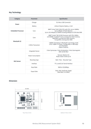 95
Key Technology
Category Parameter Specification
Power
Charger 5V, Micro USB Connector
Battery Lithium Polymer Battery, 1 Cell
Embedded Processor Core
ARM® Cortex®-M4 32-Bit CPU with FPU, Up to 168MHz
Up to 1Mbyte of Flash Memory
Up to 192+4Kbytes of SRAM Including 64Kbyte of CCM data RAM
Bluetooth LE
Core
ARM® Cortex®-M4 32-Bit Processor with FPU, 64MHz
215 EEMBC CoreMark® Score running from flash memory
58µA/MHz running from flash memory
51.6µA/MHz running from RAM
2.4GHz Transceiver
--96dBm Sensitivity in Bluetooth Low Energy mode
-20 to +4dBm TX Power, Configurable in 4dB steps
On-Chip Balun
Pattern Antenna
IMU Sensor
Integrated Sensor
3-Axis Gyroscope, 3-Axis Acceleration, 3-Axis Geomagnetic
With 32-Bit MCU
Power Consumption
Normal, 40mA @ 5V
Power Down 0.5mA @ 5V
Mounting Type Wall / Pole – Mounted Type
Interface TTL Level(3.3v) Serial Interface
Baud Rate 9600 to 921600bps
Ouput Data
Pitch, Roll, Yaw(Euler Angle)
Data Rate 1 to 100Hz
Dimension
Top View (mm) Bottom View (mm)
30.0000
23.0000
Wireless EMG Measurement System (BLE)
 
