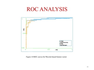 Figure 14 ROC curves for Wavelet based feature vector
ROC ANALYSIS
30
 
