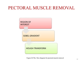 PECTORAL MUSCLE REMOVAL
REGION OF
INTEREST
SOBEL GRADIENT
HOUGH TRANSFORM
32
Figure 26 The flow diagram for pectoral muscle removal
 