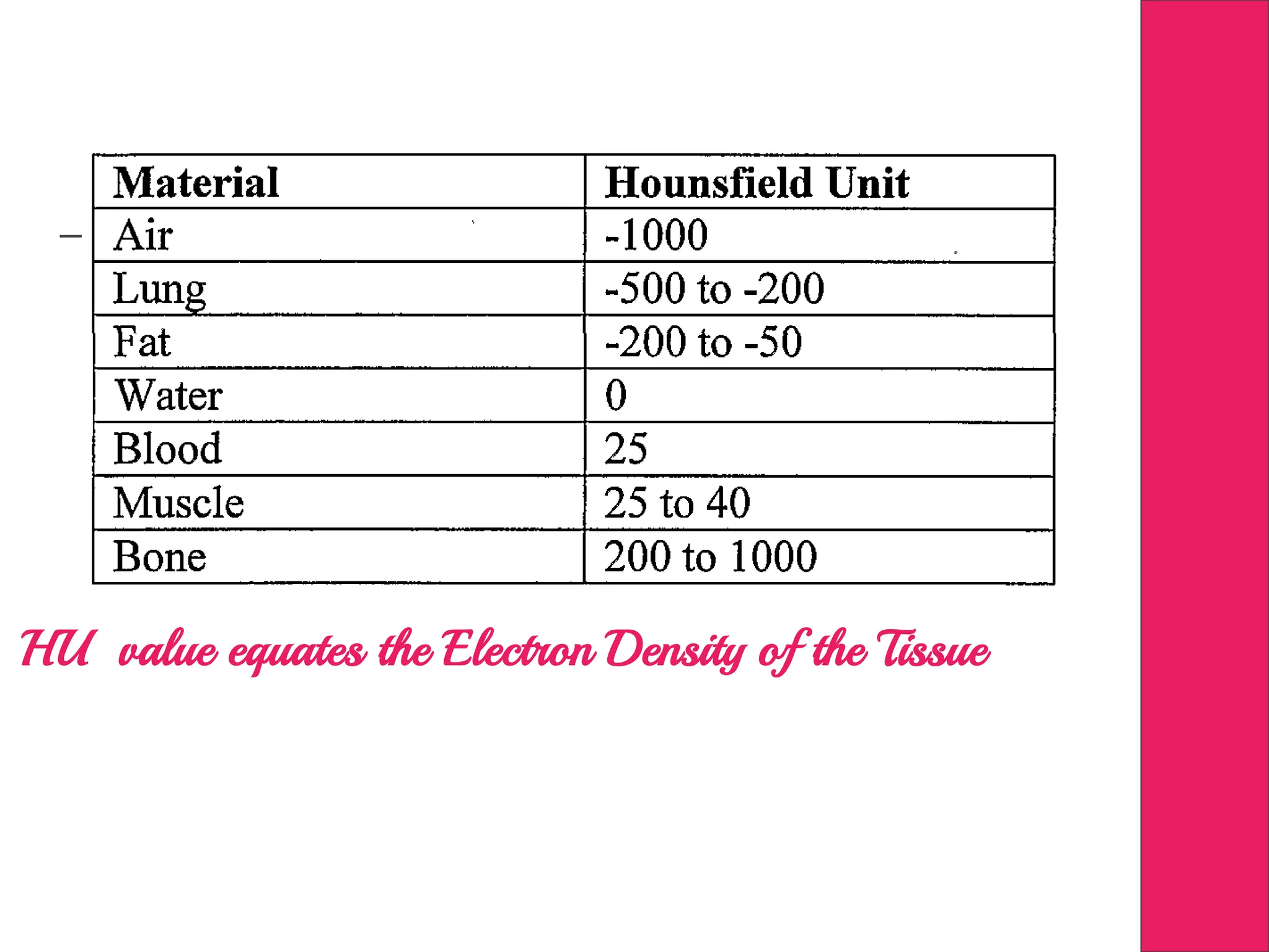 HU value equates the Electron Density of the Tissue
 