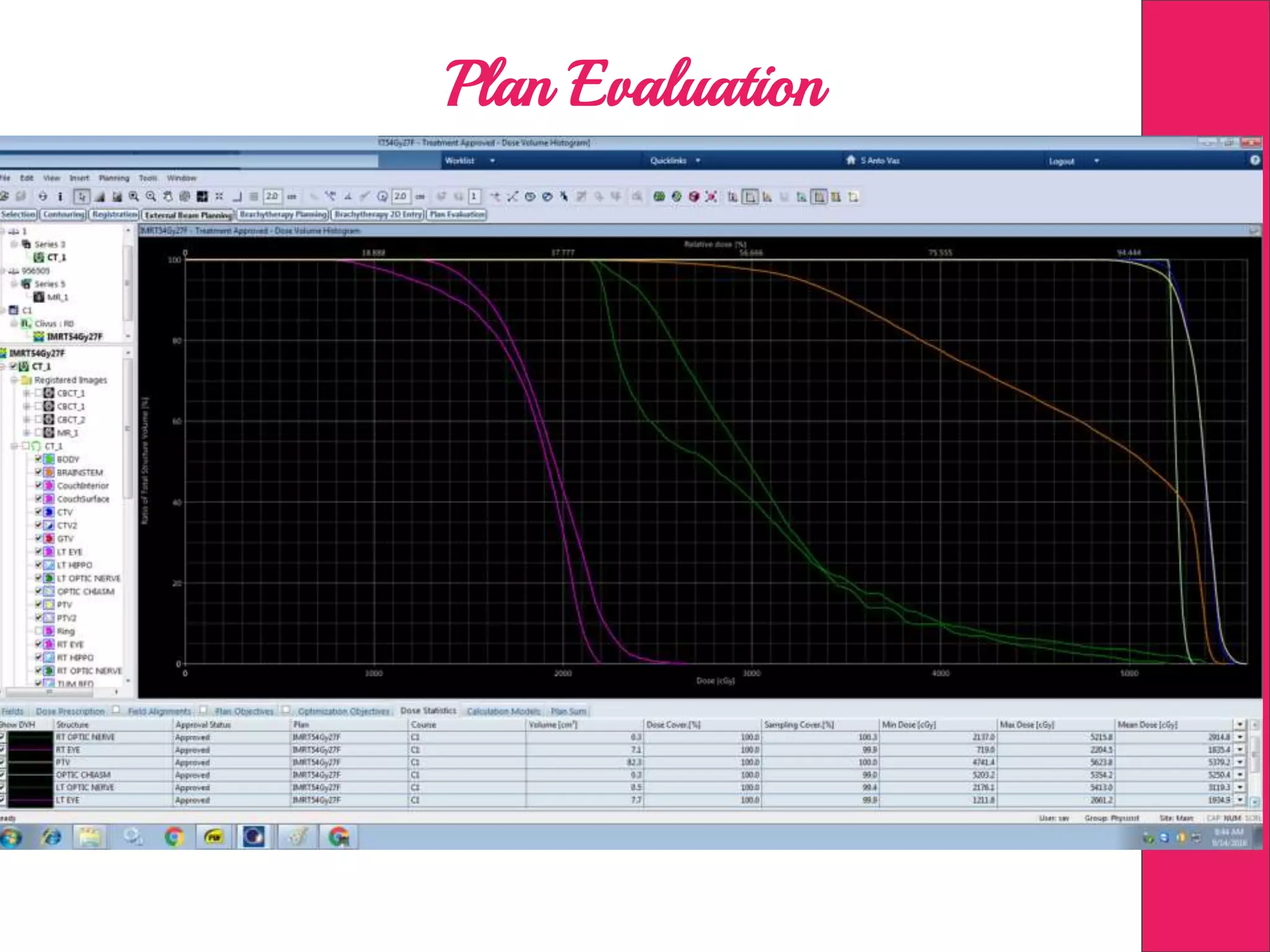 Plan Evaluation
 
