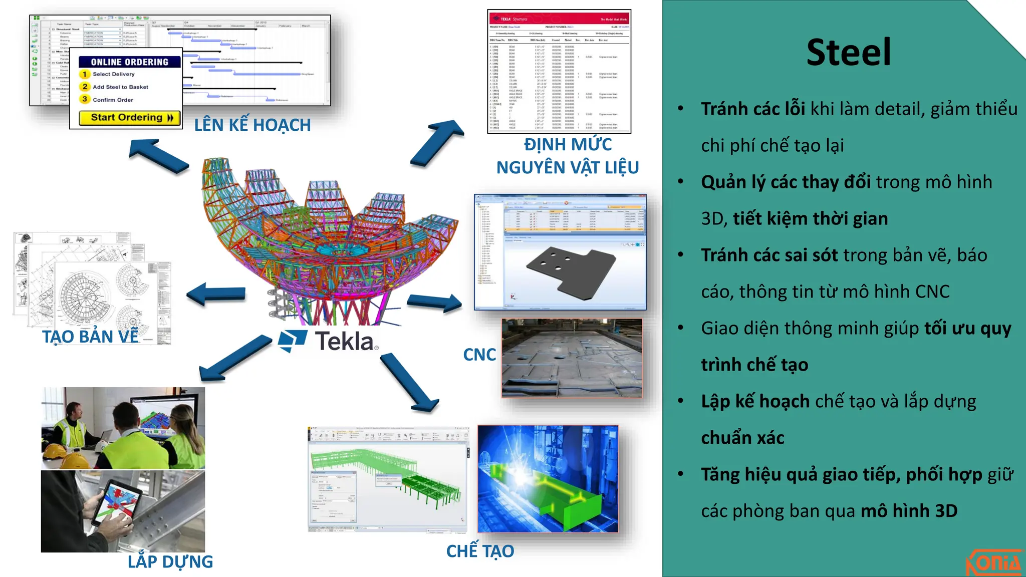 TẠO BẢN VẼ
ĐỊNH MỨC
NGUYÊN VẬT LIỆU
LÊN KẾ HOẠCH
CNC
CHẾ TẠO
LẮP DỰNG
Steel
• Tránh các lỗi khi làm detail, giảm thiểu
chi phí chế tạo lại
• Quản lý các thay đổi trong mô hình
3D, tiết kiệm thời gian
• Tránh các sai sót trong bản vẽ, báo
cáo, thông tin từ mô hình CNC
• Giao diện thông minh giúp tối ưu quy
trình chế tạo
• Lập kế hoạch chế tạo và lắp dựng
chuẩn xác
• Tăng hiệu quả giao tiếp, phối hợp giữ
các phòng ban qua mô hình 3D
 
