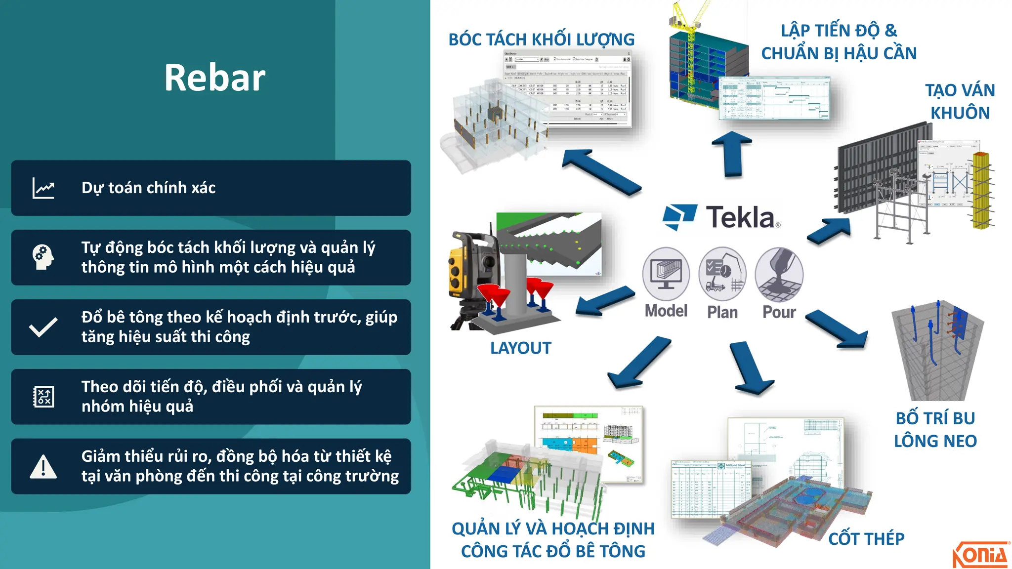 Rebar
Dự toán chính xác
Tự động bóc tách khối lượng và quản lý
thông tin mô hình một cách hiệu quả
Đổ bê tông theo kế hoạch định trước, giúp
tăng hiệu suất thi công
Theo dõi tiến độ, điều phối và quản lý
nhóm hiệu quả
Giảm thiểu rủi ro, đồng bộ hóa từ thiết kệ
tại văn phòng đến thi công tại công trường
LẬP TIẾN ĐỘ &
CHUẨN BỊ HẬU CẦN
CỐT THÉP
LAYOUT
BÓC TÁCH KHỐI LƯỢNG
QUẢN LÝ VÀ HOẠCH ĐỊNH
CÔNG TÁC ĐỔ BÊ TÔNG
TẠO VÁN
KHUÔN
BỐ TRÍ BU
LÔNG NEO
 