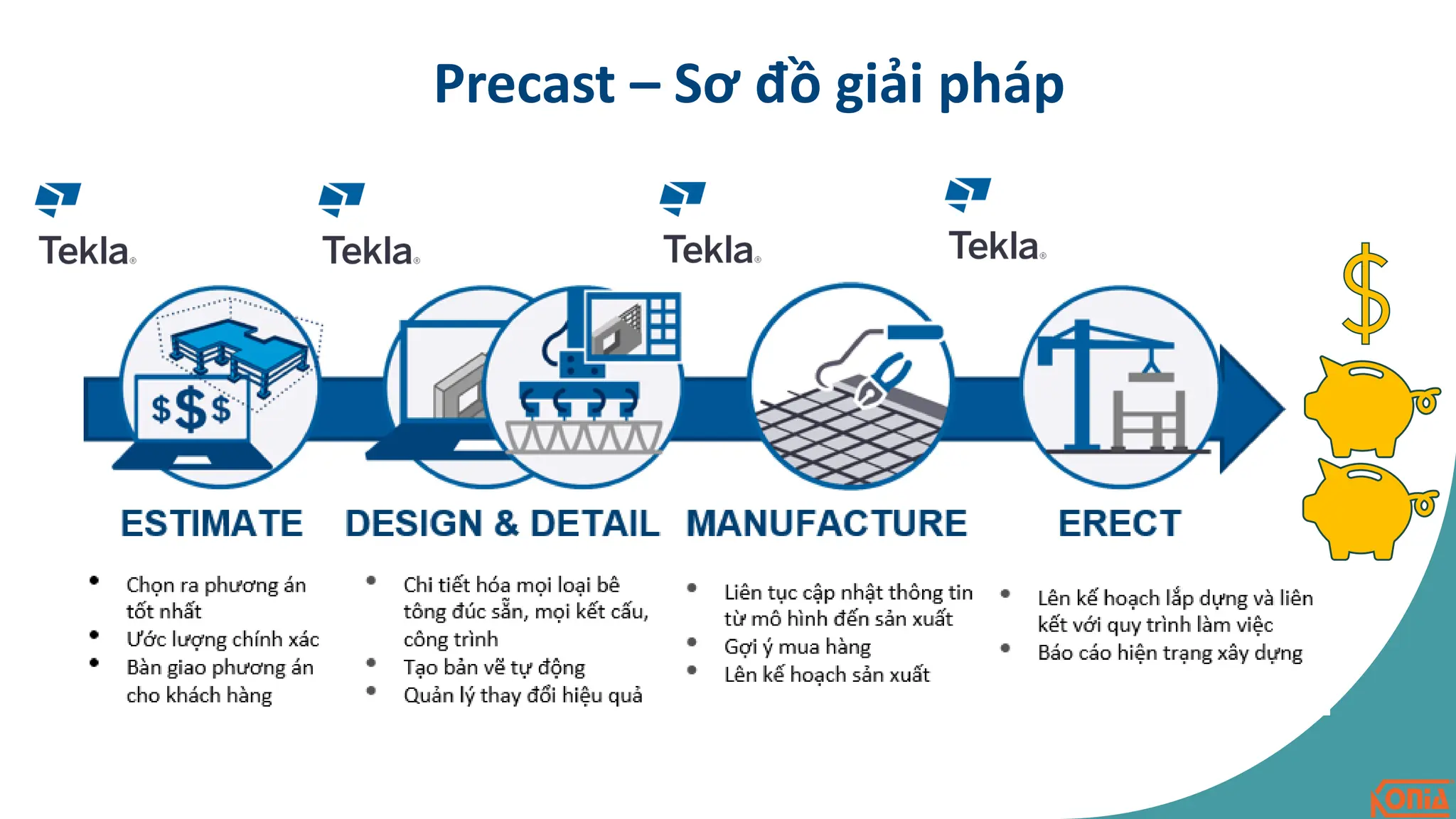 Precast – Sơ đồ giải pháp
 