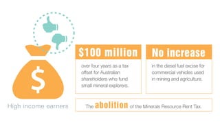 High income earners
over four years as a tax
offset for Australian
shareholders who fund
small mineral explorers.
in the diesel fuel excise for
commercial vehicles used
in mining and agriculture.
The abolition of the Minerals Resource Rent Tax.
No increase$100 million
 