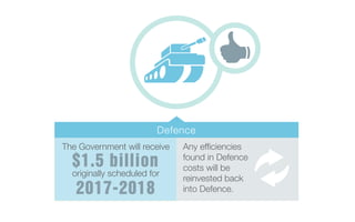 Any efficiencies
found in Defence
costs will be
reinvested back
into Defence.
The Government will receive
originally scheduled for
$1.5 billion
Defence
2017-2018
 
