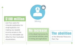 of the Minerals Resource
Rent Tax
Mining
No increase
The abolition
over four years for
minerals exploration for
small explorers not
making any taxable
income access in the
form of a refundable tax
offset for their Australian
shareholders.
in the diesel fuel excise for
commercial vehicles used
in mining and agriculture
$100 million
 