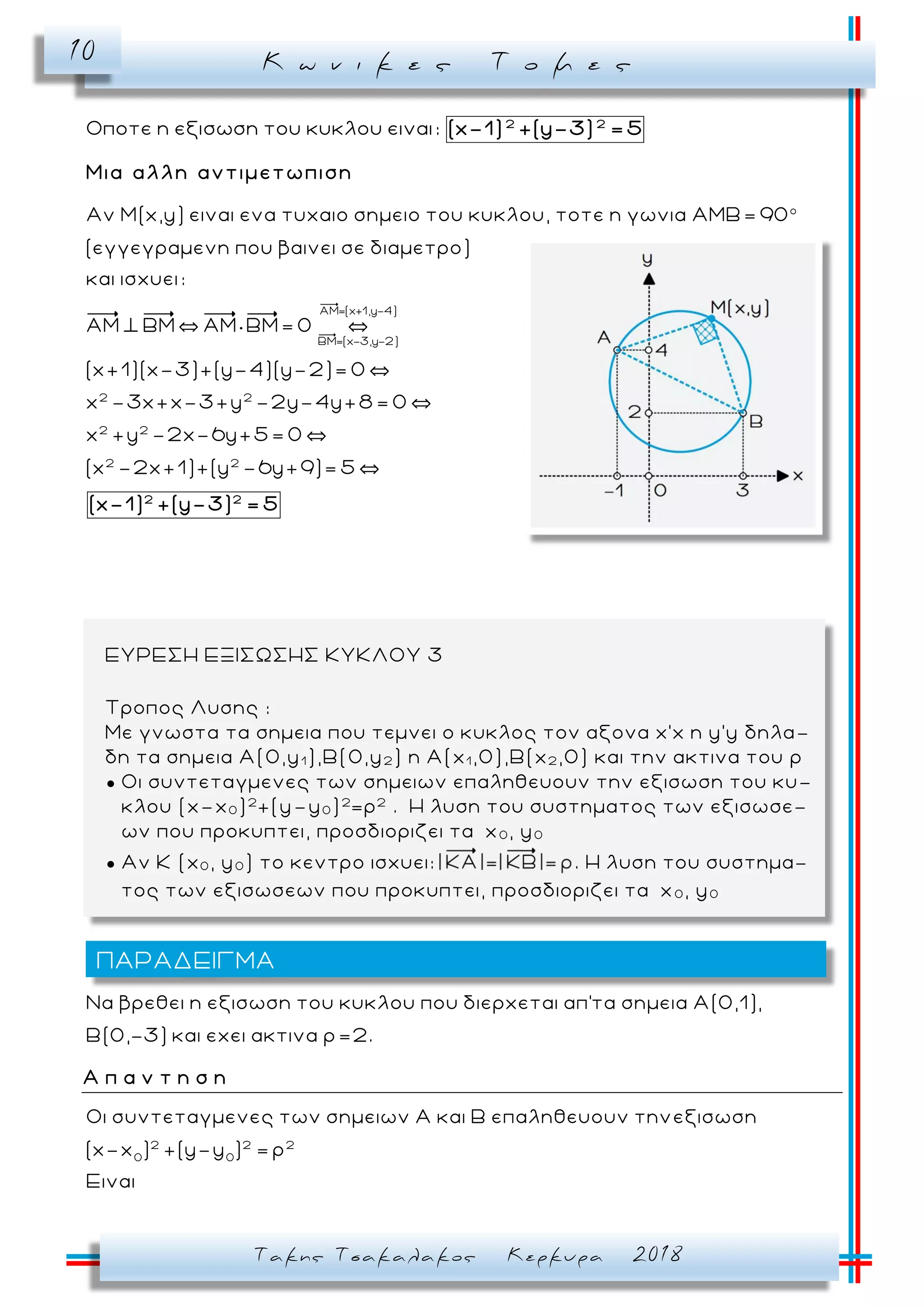 Κ ω ν ι κ ε ς Τ ο μ ε ς10
Τακης Τσακαλακος Κερκυρα 2018
Οποτε η εξισωση του κυκλου ειναι: 2 2
(x-1) +(y-3) = 5
Β
Αν Μ(x,y) ειναι ενα τυχαιο σημειο του κυκλου, τοτε η γωνια ΑΜΒ= 90
(εγγεγραμενη που βαινει σε διαμετρο)
και ισχυει:
ΑΜ ΒΜ ΑΜ ΒΜ= 0
Μια αλλη αντιμετωπιση
ΑΜ=(x+1,y-4)
Μ=(x-3,y-2)
2 2
2 2
2 2
(x+1)(x-3)+(y-4)(y-2)= 0
x -3x+x-3+y -2y-4y+8= 0
x +y -2x-6y+5= 0
(x -2x+1)+(y -6y+9)= 5
2 2
(x-1) +(y-3) = 5
Να βρεθει η εξισωση του κυκλου που διερχεται απ'τα σημεια Α(0,1),
Β(0,-3) και εχει ακτινα ρ=2.
Α π α ν τ η σ η
2 2 2
0 0
Οι συντεταγμενες των σημειων Α και Β επαληθευουν τηνεξισωση
(x-x ) +(y-y ) = ρ
Ειναι
ΠΑΡΑΔΕΙΓΜΑ
ΕΥΡΕΣΗ ΕΞΙΣΩΣΗΣ ΚΥΚΛΟΥ 3
Τροπος Λυσης :
Με γνωστα τα σημεια που τεμνει ο κυκλος τον αξονα x’x η y’y δηλα -
δη τα σημεια Α(0,y1 ),Β(0,y2 ) η Α(x1 ,0),Β(x2 ,0) και την ακτινα του ρ
● Οι συντεταγμενες των σημειων επαληθευουν την εξισωση του κυ -
κλου (x–x0 )2
+(y–y0 )2
=ρ2
. Η λυση του συστηματος των εξισωσε -
ων που προκυπτει, προσδιοριζει τα x 0 , y0
● Αν Κ (x0 , y0 ) το κεντρο ισχυει: . Η λυση του συστημα-
τος των εξισωσεων που προκυπτει, προσδιοριζει τα x 0 , y0
 