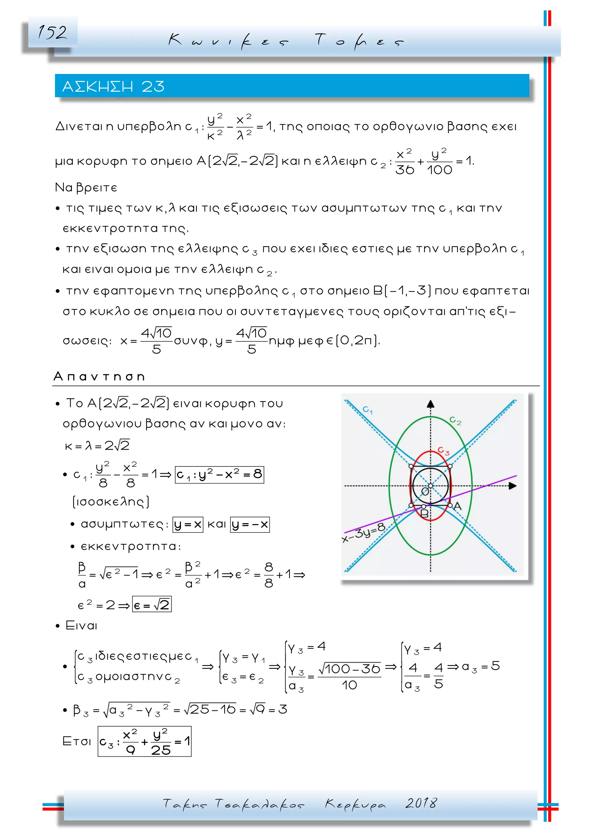 Κ ω ν ι κ ε ς Τ ο μ ε ς152
Τακης Τσακαλακος Κερκυρα 2018
2 2
1 2 2
22
2
y x
Δινεται η υπερβολη c : - = 1, της οποιας το ορθογωνιο βασης εχει
κ λ
yx
μια κορυφη το σημειο Α(2 2,-2 2) και η ελλειψη c : + = 1.
36 100
Να βρειτε
τις τιμες των κ,λ και 1
3 1
τις εξισωσεις των ασυμπτωτων της c και την
εκκεντροτητα της.
την εξισωση της ελλειψης c που εχει ιδιες εστιες με την υπερβολη c
και ειναι ομοια με την ελλειψη 2
1
c .
την εφαπτομενη της υπερβολης c στο σημειο Β(-1,-3) που εφαπτεται
στο κυκλο σε σημεια που οι συντεταγμενες τους οριζονται απ'τις εξι-
4 10 4 10
σωσεις: x= συνφ, y=
5
ημφ μεφ (0,2π).
5
Α π α ν τ η σ η
2 2
1
Το Α(2 2,-2 2) ειναι κορυφη του
ορθογωνιου βασης αν και μονο αν:
κ= λ= 2 2
y x
c : - = 1
8 8
(ισοσκελης)
ασυμπτωτες: και
εκκεντροτητα:
2 2
1
c : y -x = 8
y= x y=-x
2
2 2 2
2
2
3 3
3 13 1
33
3 23 2
33
β β 8
= ε -1 ε = +1 ε = +1
α α 8
ε = 2
Ειναι
γ = 4 γ = 4
γ = γc ιδιεςεστιεςμεc
α = 54 4γ 100-36
=ε = ε =c ομοιαστηνc
α 5α 10
ε= 2
2 2
3 3 3
β = α -γ = 25-16 = 9 = 3
Ετσι
22
3
yx
c : + = 1
9 25
ΑΣΚΗΣΗ 23
 
