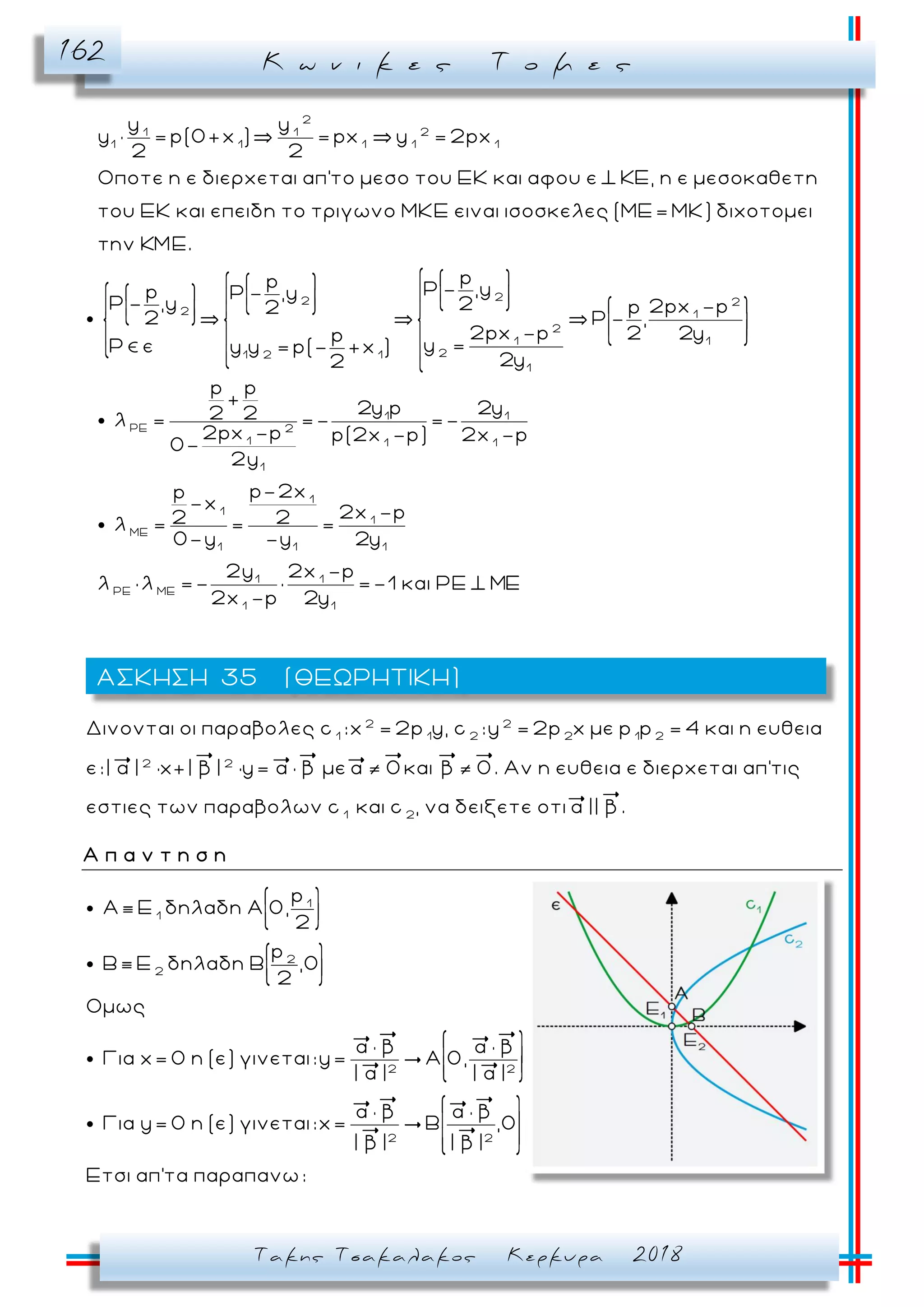 Κ ω ν ι κ ε ς Τ ο μ ε ς162
Τακης Τσακαλακος Κερκυρα 2018
2
21 1
1 1 1 1 1
y y
y = p(0+x ) = px y = 2px
2 2
Οποτε η ε διερχεται απ'το μεσο του ΕΚ και αφου ε , η ε μεσοκαθετη
του ΕΚ και επειδη το τριγωνο ΜΚΕ ειναι ισοσκελες (ΜΕ= ΜΚ) διχ
22 2
2 1
2
1 1
21 2 1
1
οτομει
την ΚΜΕ.
pp
Ρ - ,yp Ρ - ,y
Ρ - ,y 2 2px -pp2
2 Ρ - ,
2px -p 2 2yp
y =y y = p(- +x )
2y2
1 1
ΡΕ 2
1 1 1
1
1
1
1
ΜΕ
1 1 1
1 1
ΡΕ ΜΕ
1 1
p p
+
2y p 2y2 2λ = =- =-
2px -p p(2x -p) 2x -p
0-
2y
p-2xp
-x
2x -p2 2λ = = =
0-y -y 2y
2y 2x -p
λ × λ =- × =-1 και ΡΕ
2x -p 2y
2 2
1 1 2 2 1 2
2 2
Δινονται οι παραβολες c :x = 2p y, c :y = 2p x με p p = 4 και η ευθεια
ε:| α | ×x+| β | ×y= α × β με α 0 και β 0. Αν η ευθεια ε διερχεται απ'τις
εστιες των παραβολων 1 2
c και c , να δειξετε οτι α || β .
Α π α ν τ η σ η
1
1
2
2
2 2
2 2
p
Α Ε δηλαδη Α 0,
2
p
B Ε δηλαδη B ,0
2
Ομως
α β α β
Για x= 0 η (ε) γινεται:y= Α 0,
| α | | α |
α β α β
Για y= 0 η (ε) γινεται:x= B ,0
| β | | β |
Eτσι απ'τα παραπανω:
ΑΣΚΗΣΗ 35 (ΘΕΩΡΗΤΙΚΗ)
 